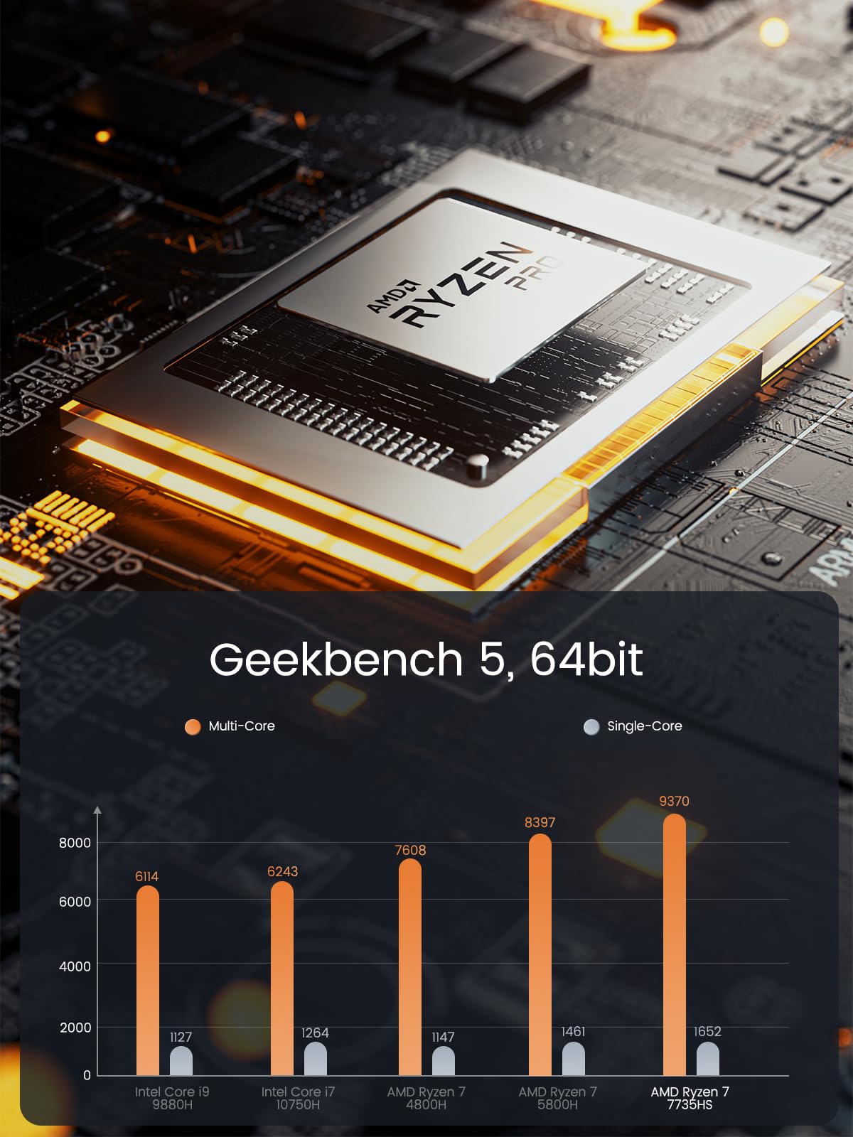 MINISFORUM Neptune Series HX77G Mini PC AMD Ryzen 7 7735HS
